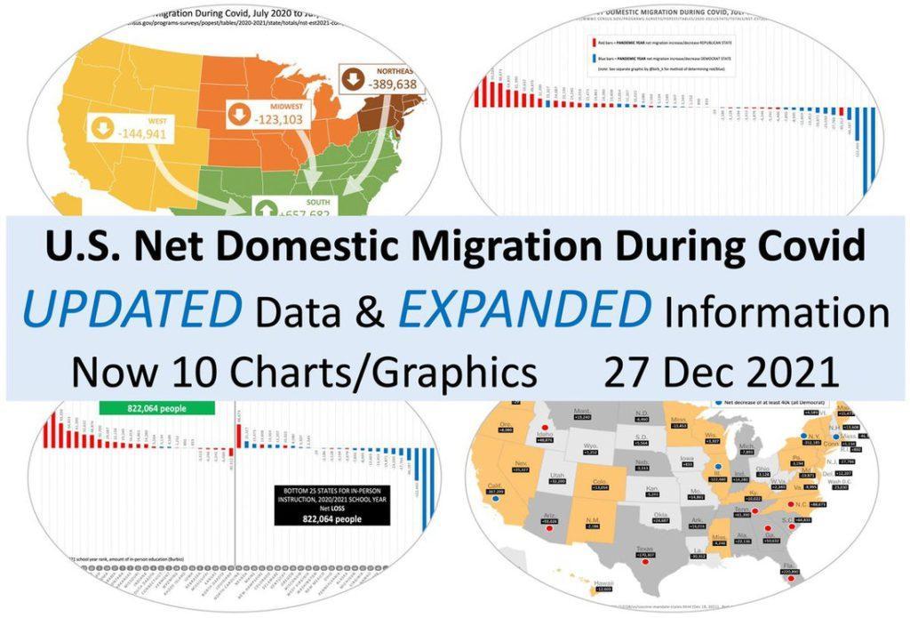 US Net Migration During COVID